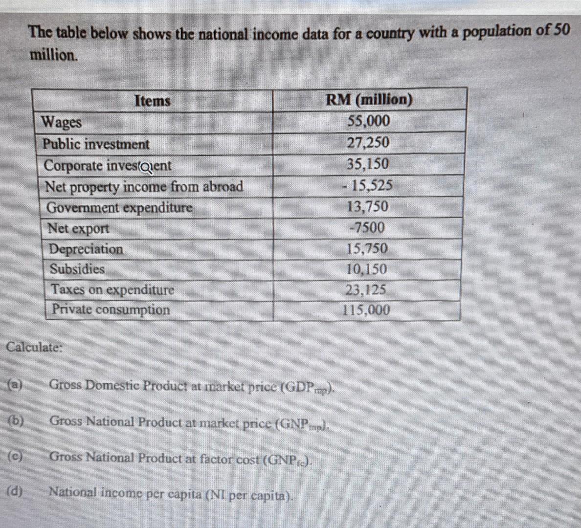 Solved The table below shows the national income data for a | Chegg.com