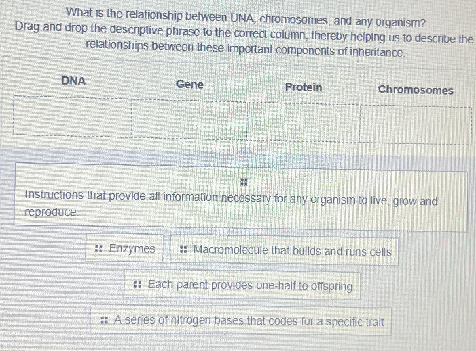 Solved What is the relationship between DNA, chromosomes,
