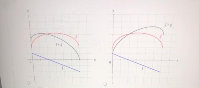 Solved Use Graphical Addition To Sketch The Graph Of F G Chegg Com