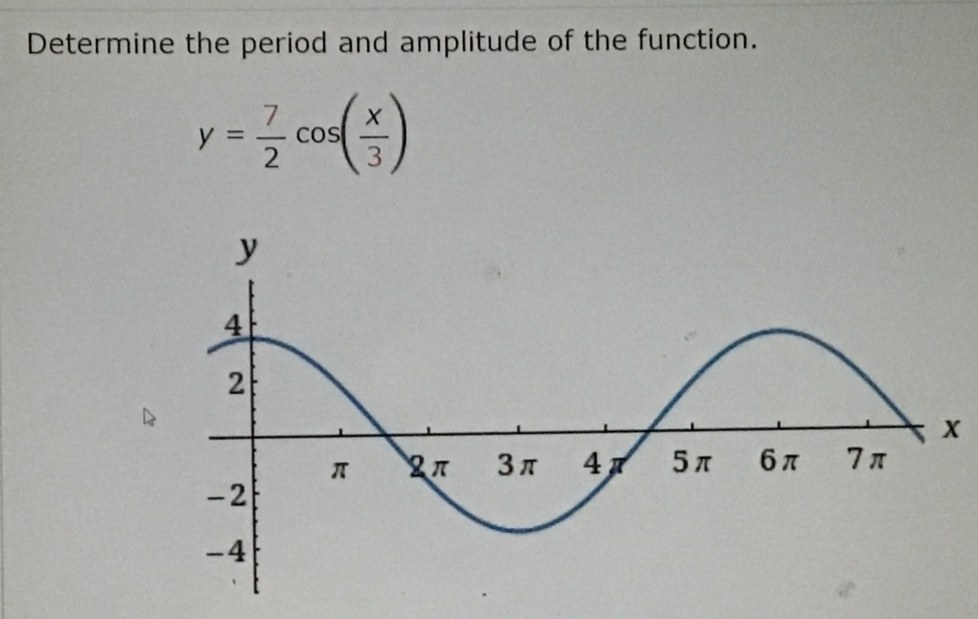 Solved Determine the period and amplitude of the | Chegg.com