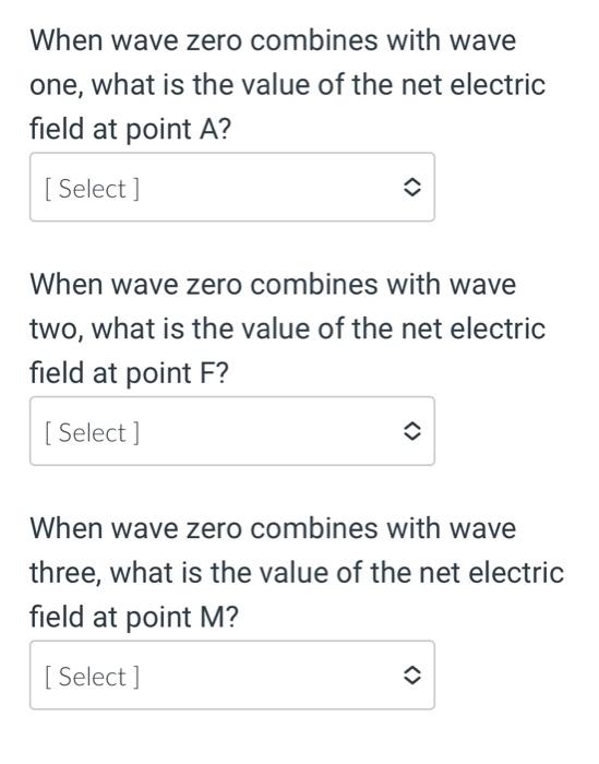 wave interference experiment