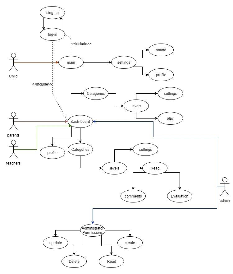 Solved Create a class diagram for an educational Android | Chegg.com