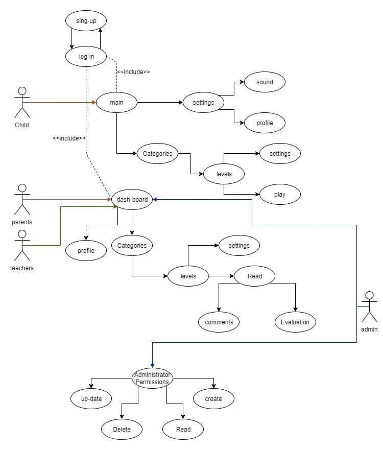 Android Studio Generate Class Diagram How To Generate Class