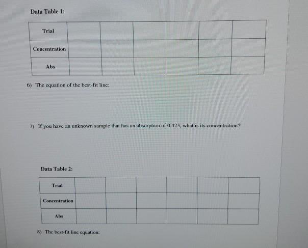 Answer sheet for Lab 10 1) The concentration and | Chegg.com
