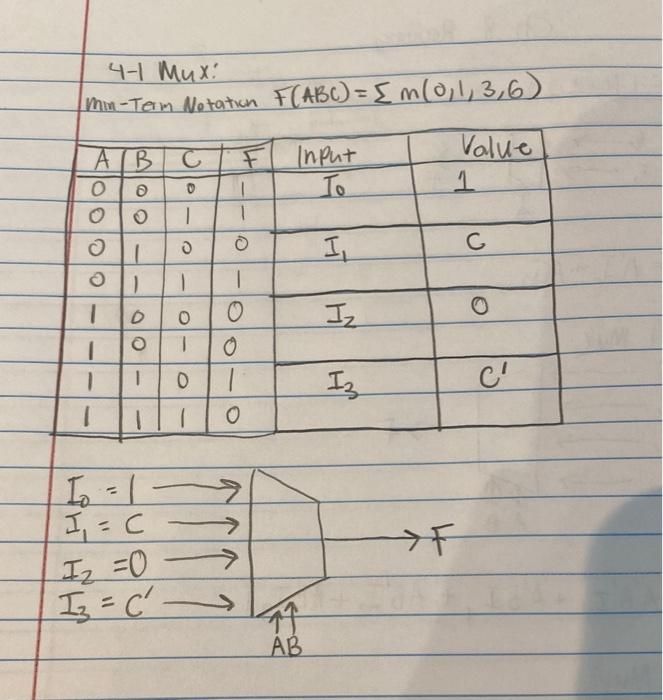 Solved I don't understand why the values of I0 = 1, I1 = C, | Chegg.com