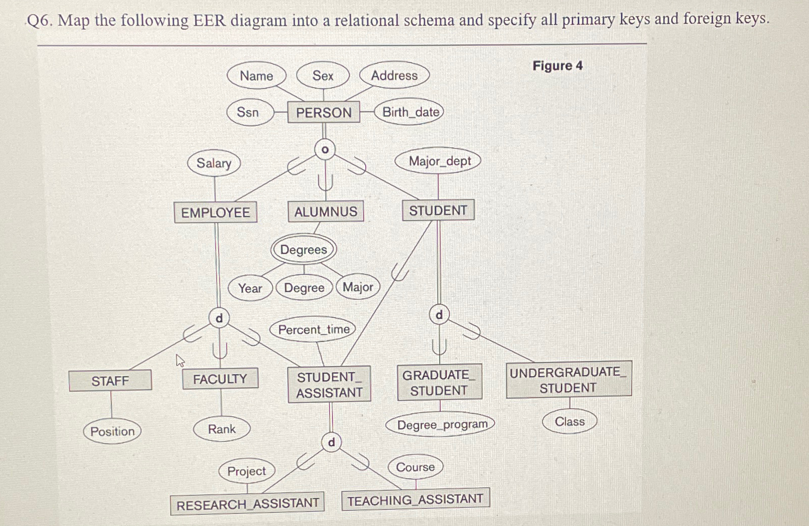 Solved Map the following EER diagram into a relational | Chegg.com