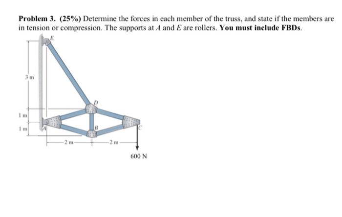 Solved Problem 3. (25%) Determine the forces in each member | Chegg.com
