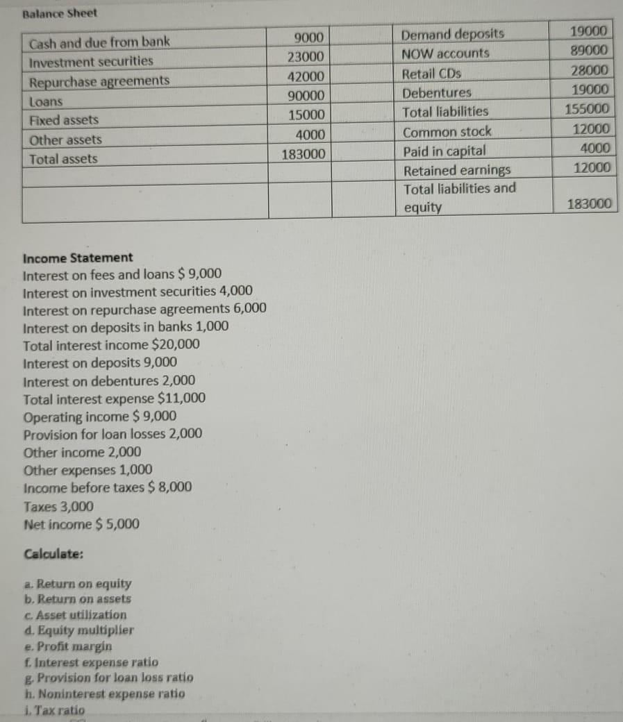 Solved Balance Sheet Cash and due from bank Investment