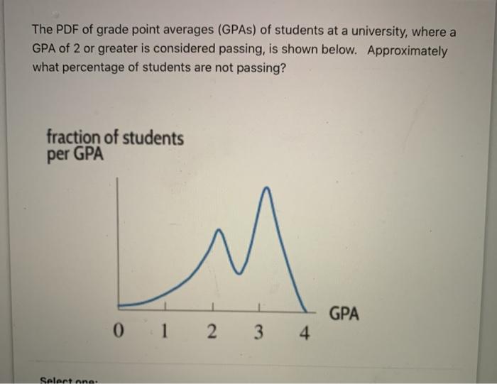 The PDF of grade point averages (GPAs) of students at | Chegg.com