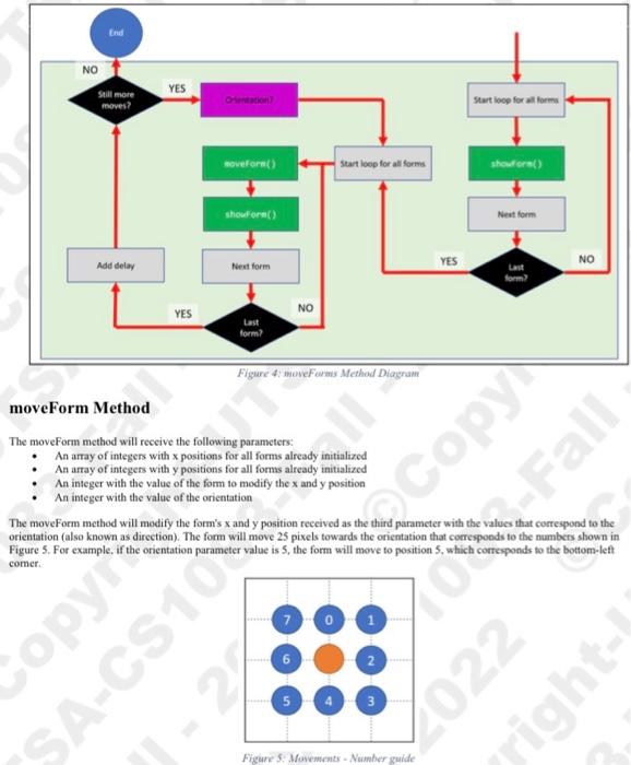 Solved In This Project, You Will Implement A Java Program | Chegg.com