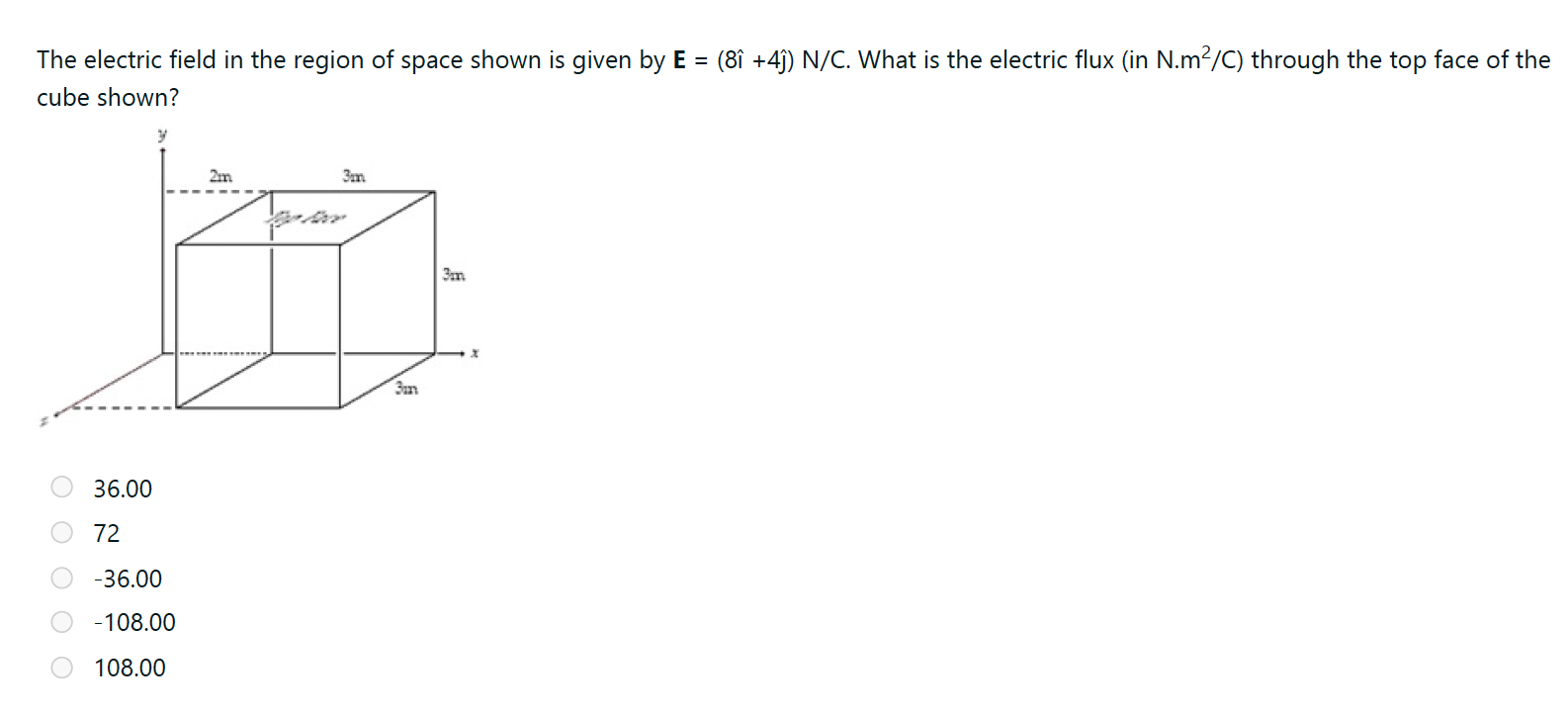 Solved The electric field in the region of space shown is | Chegg.com