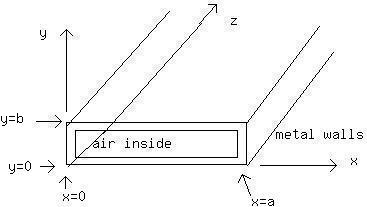 Solved The Rectangular Metal Duct Shown Above Is Known As Chegg Com