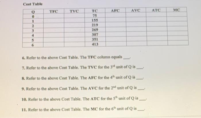 Solved Cost Table TFC TVC AFC AVC ATC MC 0 0 1 2 3 4 5 TC 75 | Chegg.com