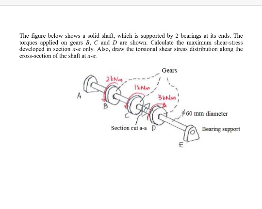 Solved The Figure Below Shows A Solid Shaft, Which Is | Chegg.com