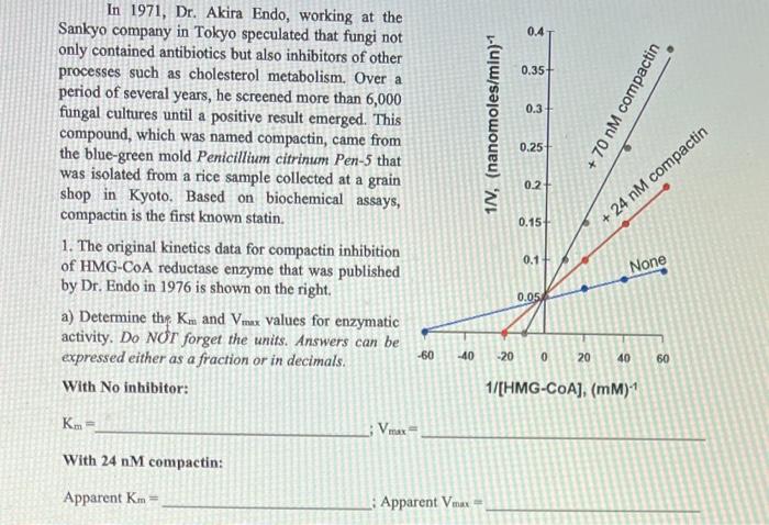 In 1971, Dr. Akira Endo, working at the Sankyo company in Tokyo speculated that fungi not only contained antibiotics but also