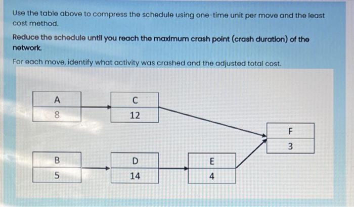 Solved Use the information contained below to calculate the | Chegg.com
