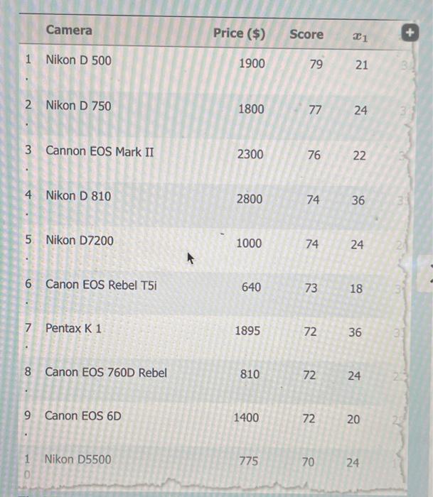 Solved Answer DATA SET 16, DS1302 Choosing a Good Camera | Chegg.com