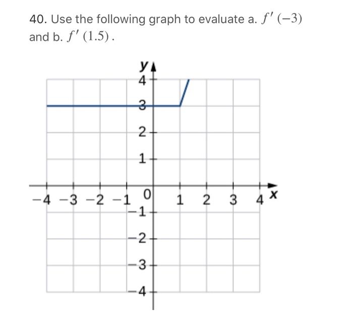 Solved [T] For the following position functions y = s(t), an | Chegg.com