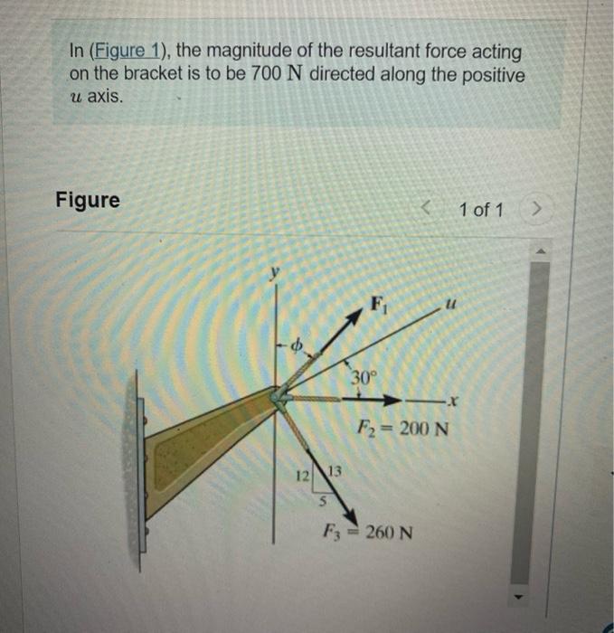 Solved In (Figure 1), The Magnitude Of The Resultant Force | Chegg.com