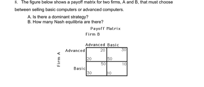 Solved 8. The Figure Below Shows A Payoff Matrix For Two | Chegg.com