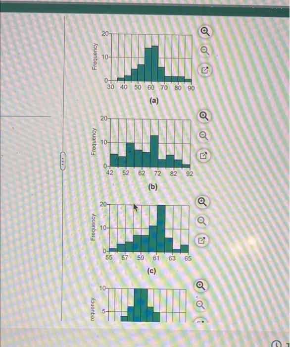 Solved Match the histograms on the right to the summary | Chegg.com