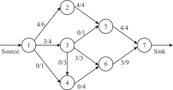 Solved: Chapter 10.5 Problem 1P Solution | Introduction To Operations ...