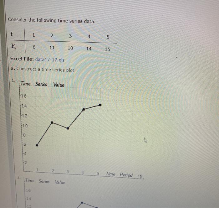 Solved Consider the following time series data. t 1 2 3 4 5 | Chegg.com