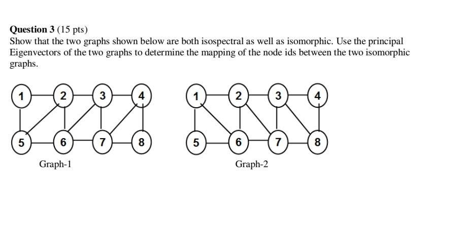 Solved Question 3 (15 pts) Show that the two graphs shown | Chegg.com