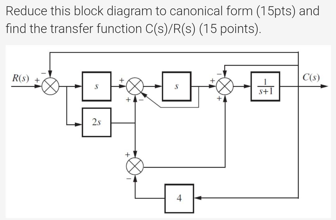 Reduce this block diagram to canonical form (15pts) | Chegg.com