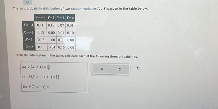 Solved The joint probability distribution of two random | Chegg.com