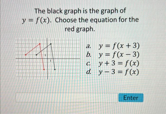 Solved The Black Graph Is The Graph Of Y F X Choose Chegg Com