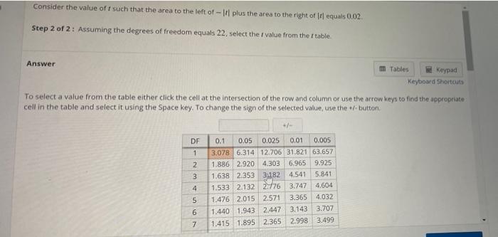 Solved Consider the value of t such that the area to the | Chegg.com