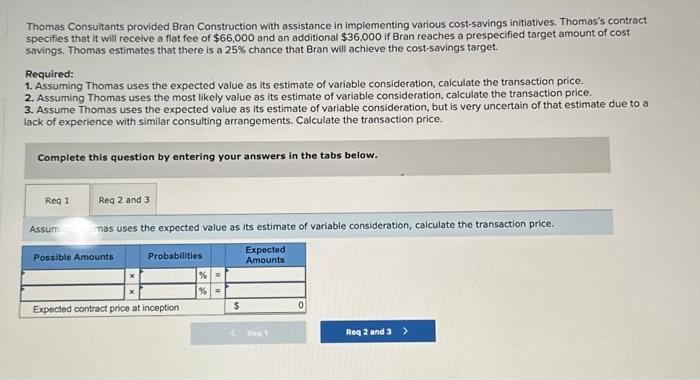 Solved Thomas Consultants provided Bran Construction with | Chegg.com