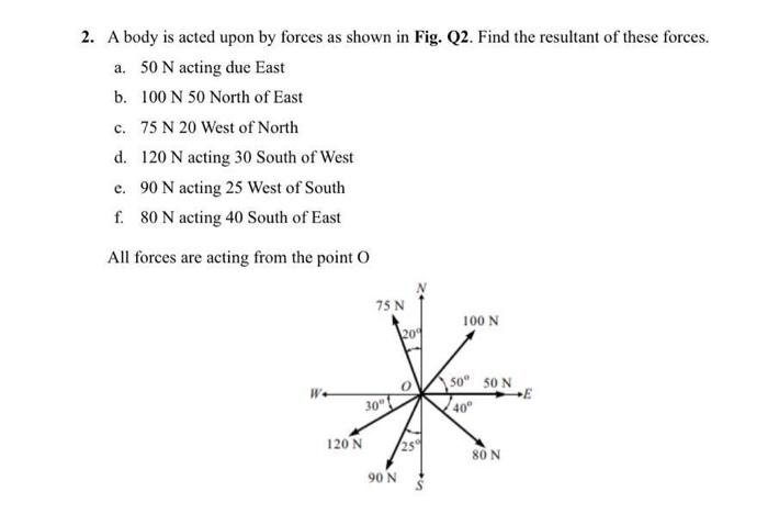 Solved 2. A body is acted upon by forces as shown in Fig. | Chegg.com