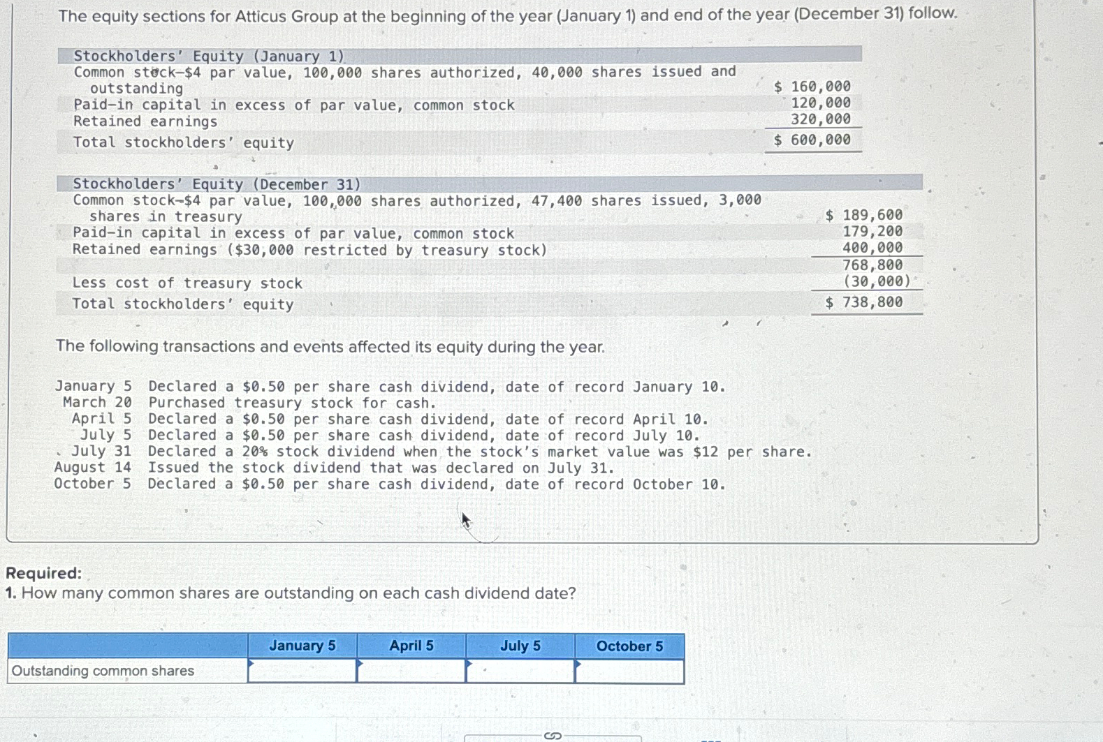 Solved The equity sections for Atticus Group at the