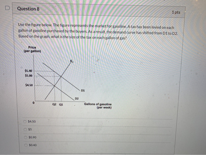 Solved Question 7 1 pts If the supply for a product is | Chegg.com