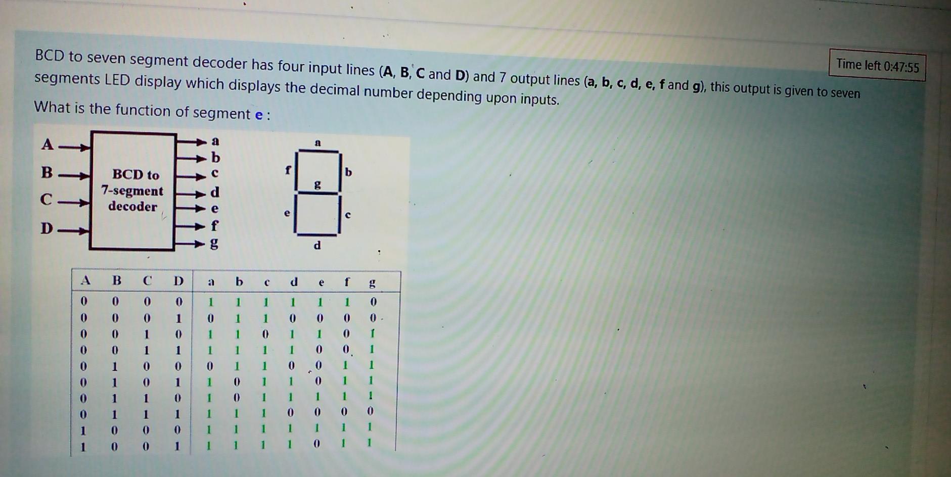 Solved Time left 0:47:55 BCD to seven segment decoder has | Chegg.com
