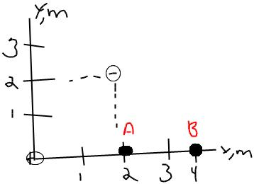 Solved Find the x and y components of the electric field | Chegg.com