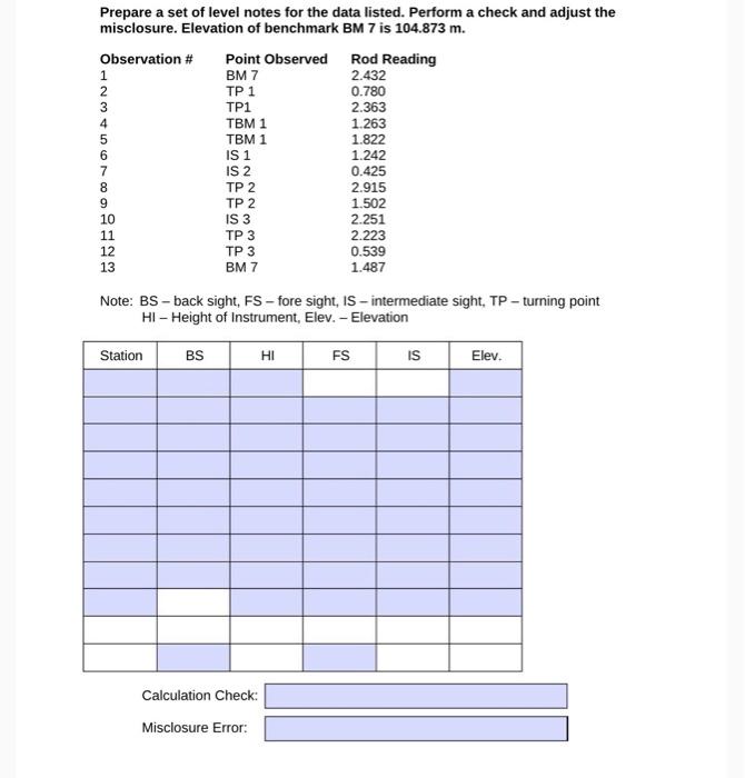 Solved Prepare a set of level notes for the data listed. | Chegg.com