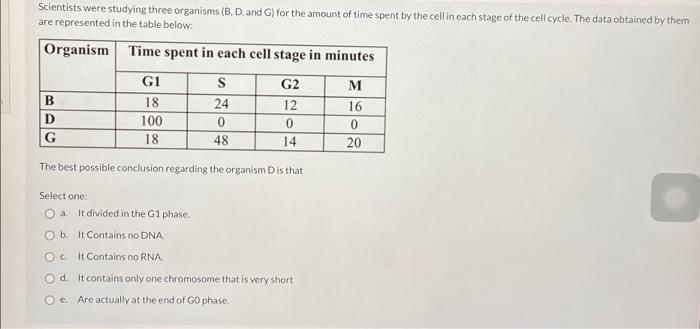 Solved Scientists were studying three organisms (B.D, and G) | Chegg.com