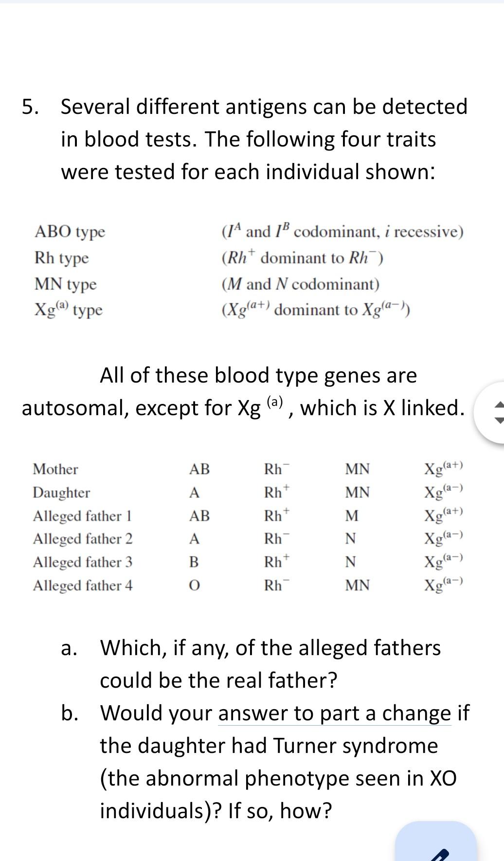 WebMD - Did you know that in an emergency, O negative blood can be used by  anyone with any blood type? That's because it doesn't have any of the  antigens -- A