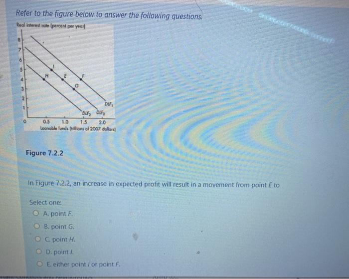 Solved Refer to the figure below to answer the following | Chegg.com
