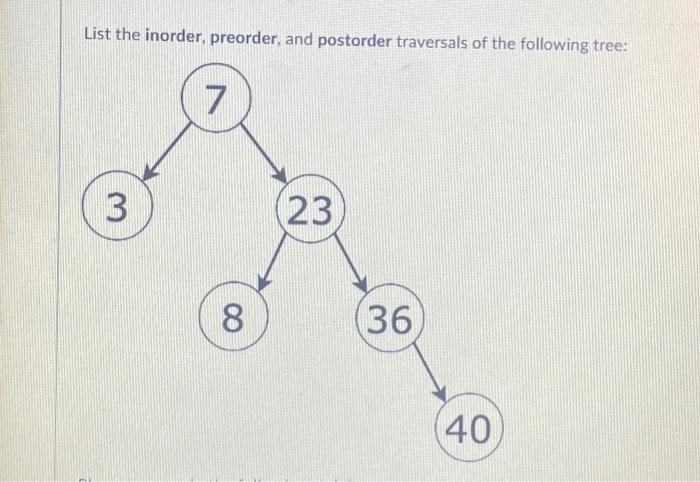 Solved List the inorder, preorder, and postorder traversals | Chegg.com