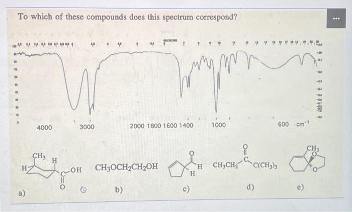 Solved To which of these compounds does this spectrum | Chegg.com