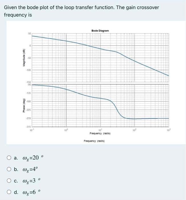Solved Given the bode plot of the loop transfer function | Chegg.com