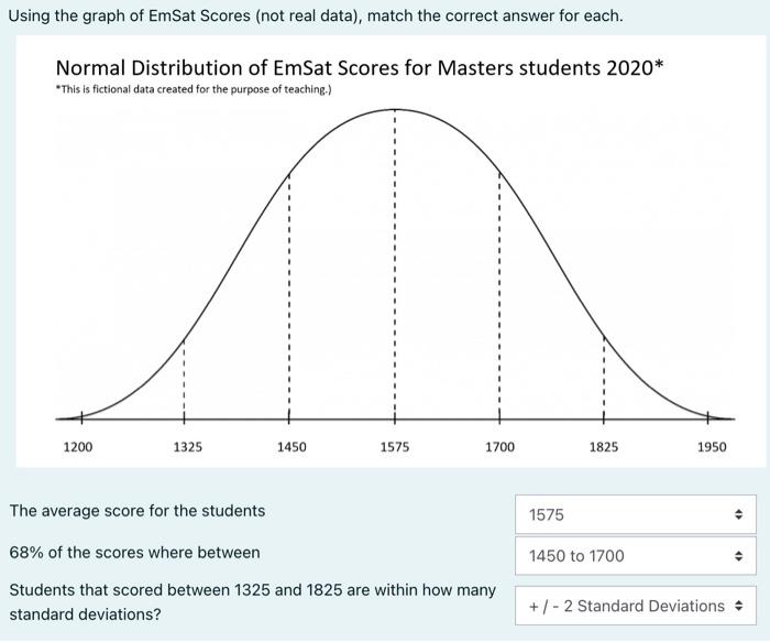 Solved Using the graph of EmSat Scores (not real data), | Chegg.com
