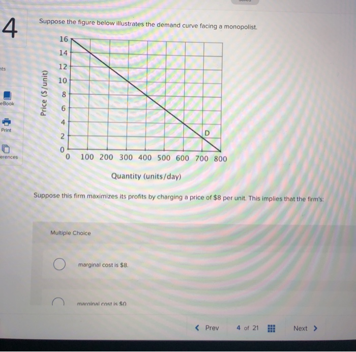 Solved Suppose the figure below illustrates the demand curve | Chegg.com