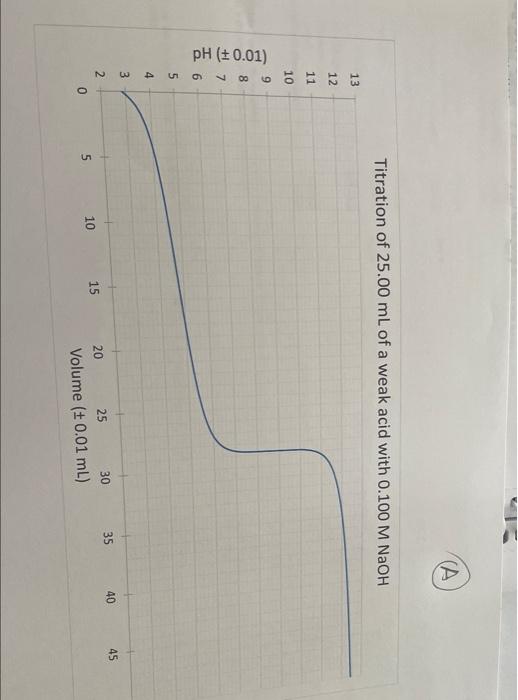Experiment 18 Report Sheet Potentiometric Analyses