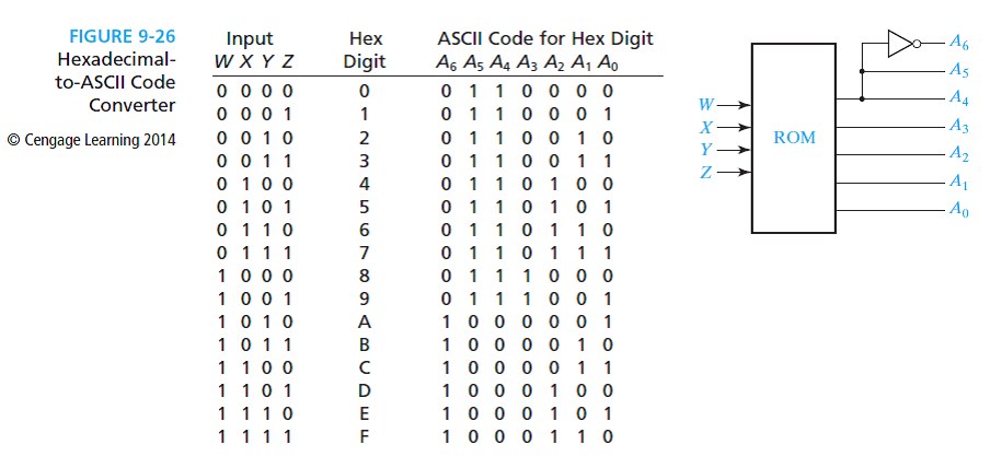 Ascii цвет. Кодирование hex. ASCII таблица hex. Аски код hex. Шестнадцатеричный преобразователь кодов.