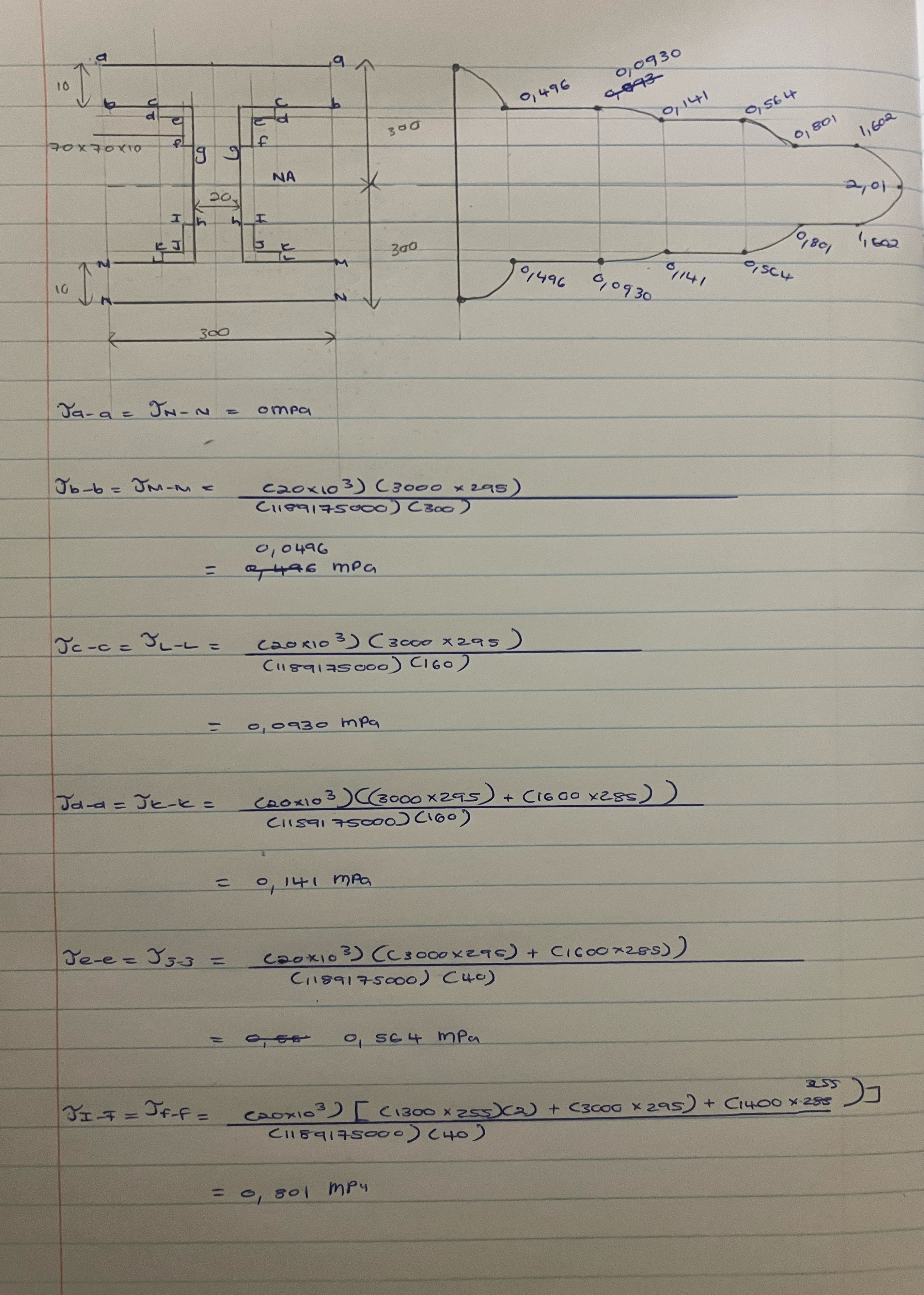 Solved Please draw this section and the stress Distribution | Chegg.com